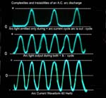 Arc_current_light_instabilities