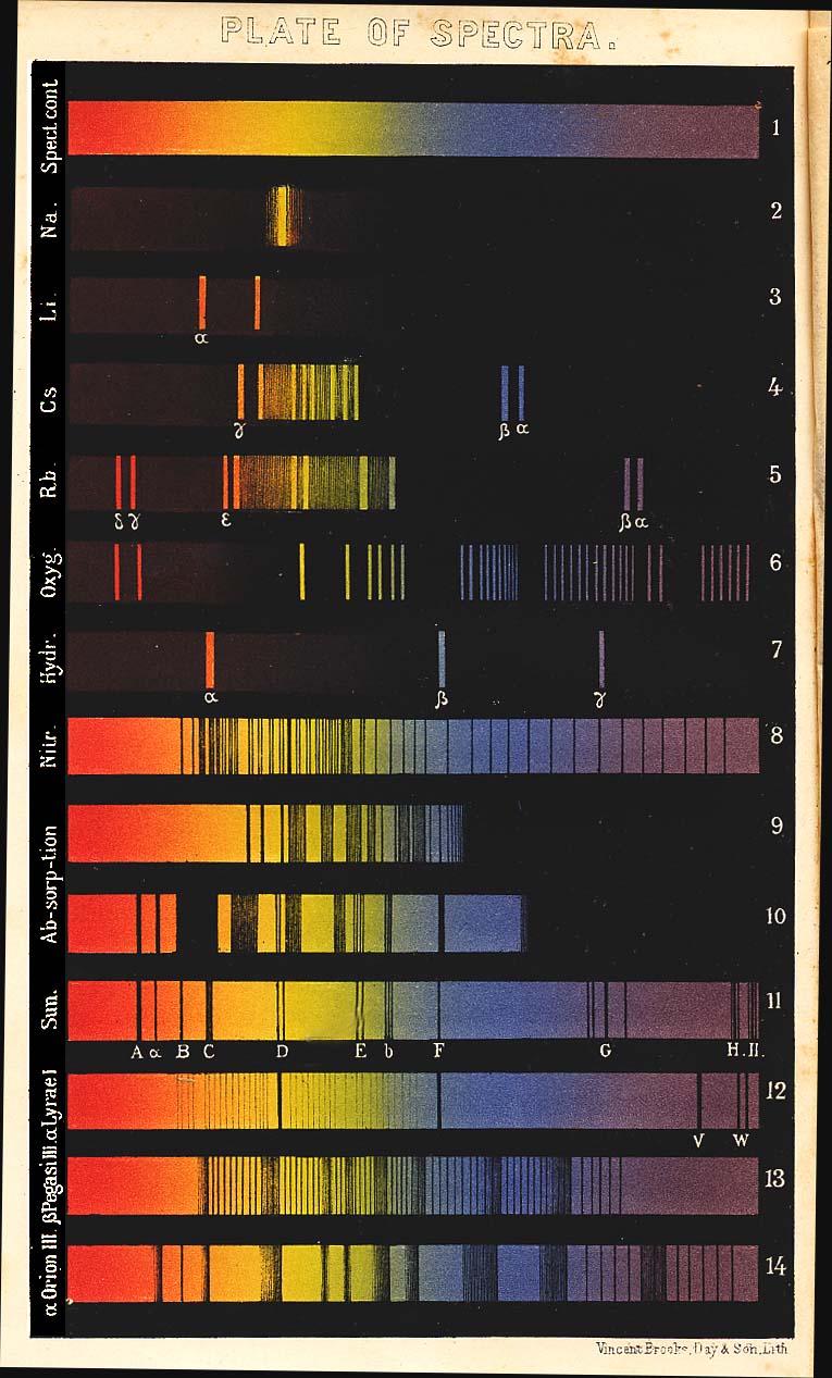Spectrum_table_1872