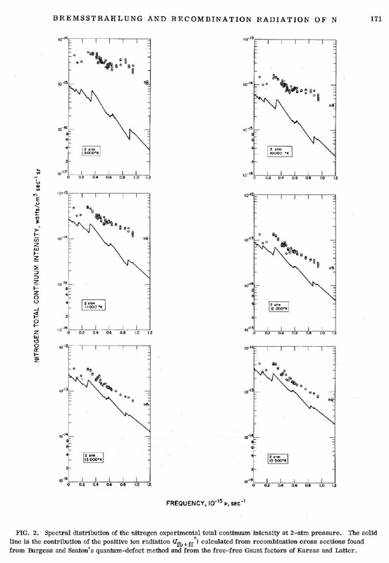 Plasma_Rad_NitrogenP05